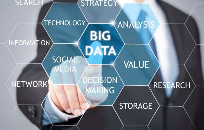 Big Data marketing