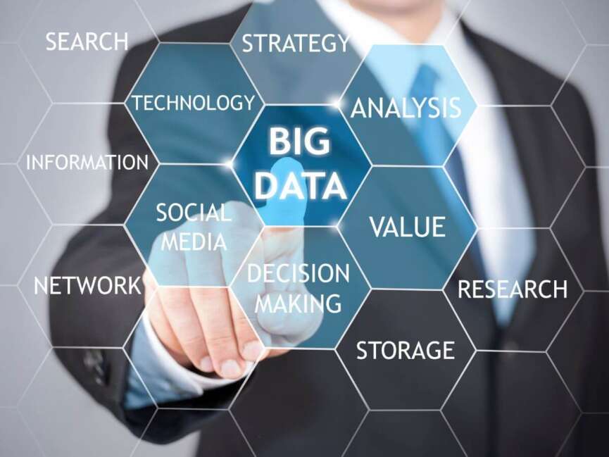 Big Data marketing