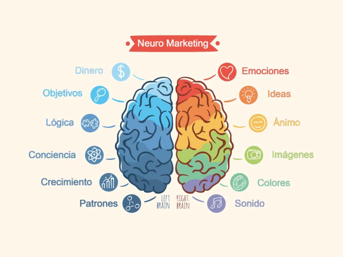 psicología del consumidor